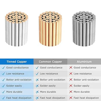 14 AWG 6/7/8 Conductor Black/White PVC Insulated Copper Cable – Multi-Core Control Cable Flexible Wire for LED & Electrical Systems – 10m (33ft)