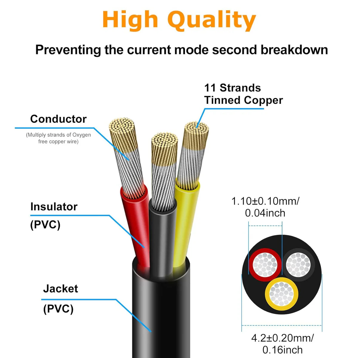 24 AWG 2/3/4/5 Conductor Black/White PVC Insulated Copper Cable – Multi-Core Flexible Wire for LED Installation – 10m (33ft)