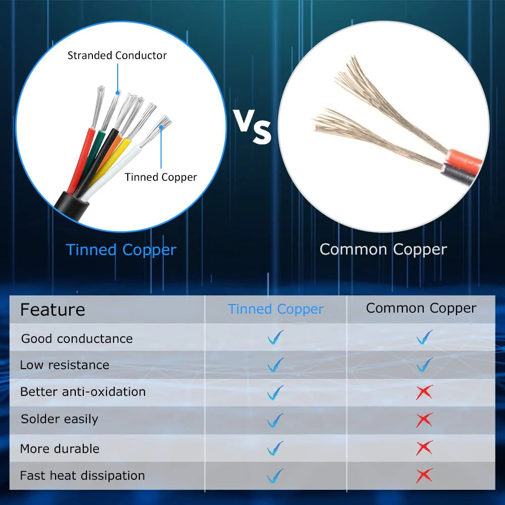14 AWG 6/7/8 Conductor Black/White PVC Insulated Copper Cable – Multi-Core Control Cable Flexible Wire for LED & Electrical Systems – 10m (33ft)