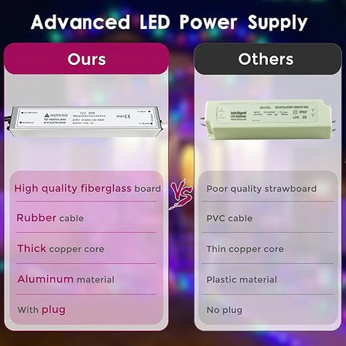 30W 12V/24V Waterproof LED Power Supply, 90-265V Input, Single Output, Aluminum Housing, Outdoor LED Lighting Driver, CE/RoHS/FCC Certified, US/UK/EU Plug