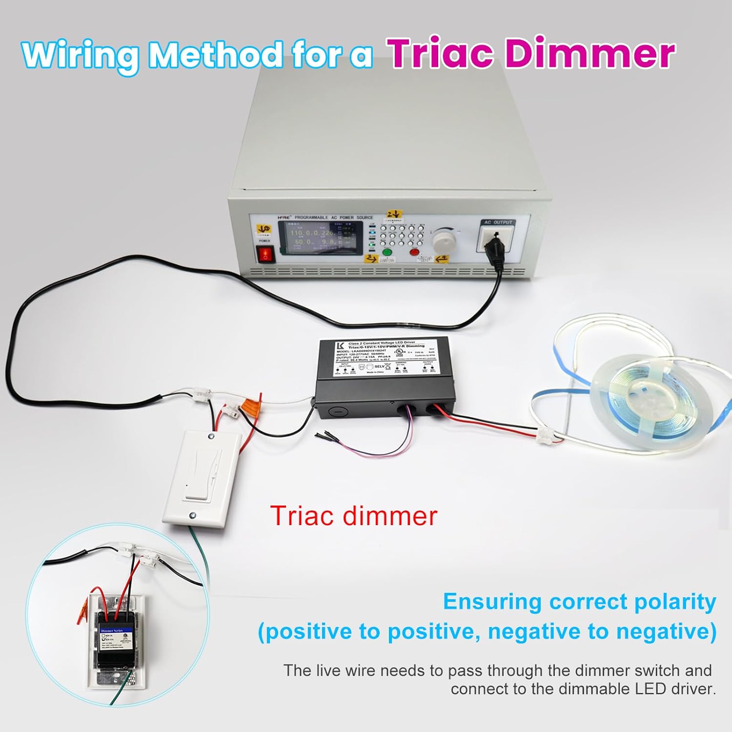 24V 100W Dimmable LED Driver, 5-in-1 Triac/ELV/MLV//0-10V/1-10V/PWM/V-R Dimming AC to DC Power Supply, IP67 Waterproof LED Transformer, UL Listed, Compatible with Lutron & Leviton Dimmer