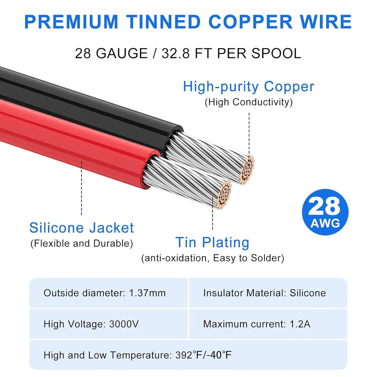 28 AWG Silicone Electrical Power Wire, Stranded Tinned Copper Hook Up Cable Kit, Flexible Low Voltage Wire Spools for LED, RC, Arduino, DIY, 3m–15m Each Roll × 8 Colors