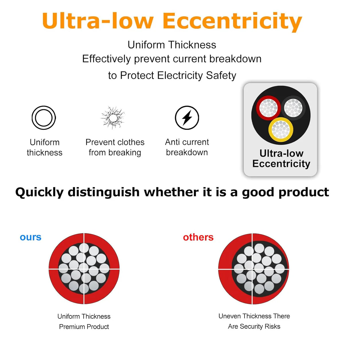 24 AWG 2/3/4/5 Conductor Black/White PVC Insulated Copper Cable – Multi-Core Flexible Wire for LED Installation – 10m (33ft)