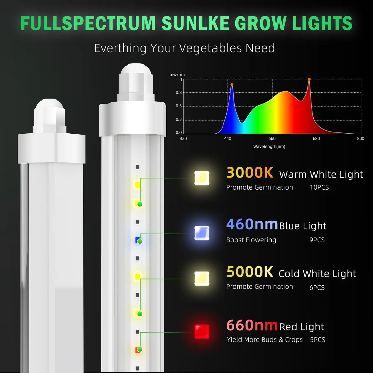 LED Tube Grow Light - 6Pcs | 65W Dimmable Power Supply | 3000K + 5000K + 660nm + 460nm Spectrum | Daisy Chain | Selectable Mounting Brackets | 60cm(2ft) Full Spectrum for Indoor Plants | for Greenhouses Plants | US / EU Plug