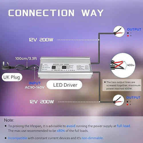 400W 12V/24V/36V/48V Waterproof LED Power Supply, 175-265V Input, Single/Dual Output, Aluminum Housing, Outdoor LED Lighting Driver, CE/RoHS/FCC Certified, UK/EU Plug