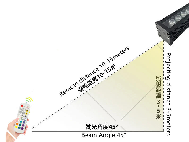 LightingWill Linkable 5056 Linear Smart RGBCW LED Wall Washer – AC85-265V | 60W | Waterproof Color Changing Wall Wash Light | RF Remote/APP Control | for Indoor & Outdoor Architectural Lighting