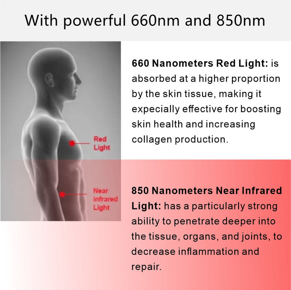 ALW-PRO Series Large Panel Infrared Therapy Lamp – 140W / 260W / 420W | Dual Chip Red & IR | Touch Control with Timer & Pulse Dimming | 30° Lens | AC85–265V | Hanging Rope & Goggles Included | for Skin Care | US / EU / UK / AU Plug