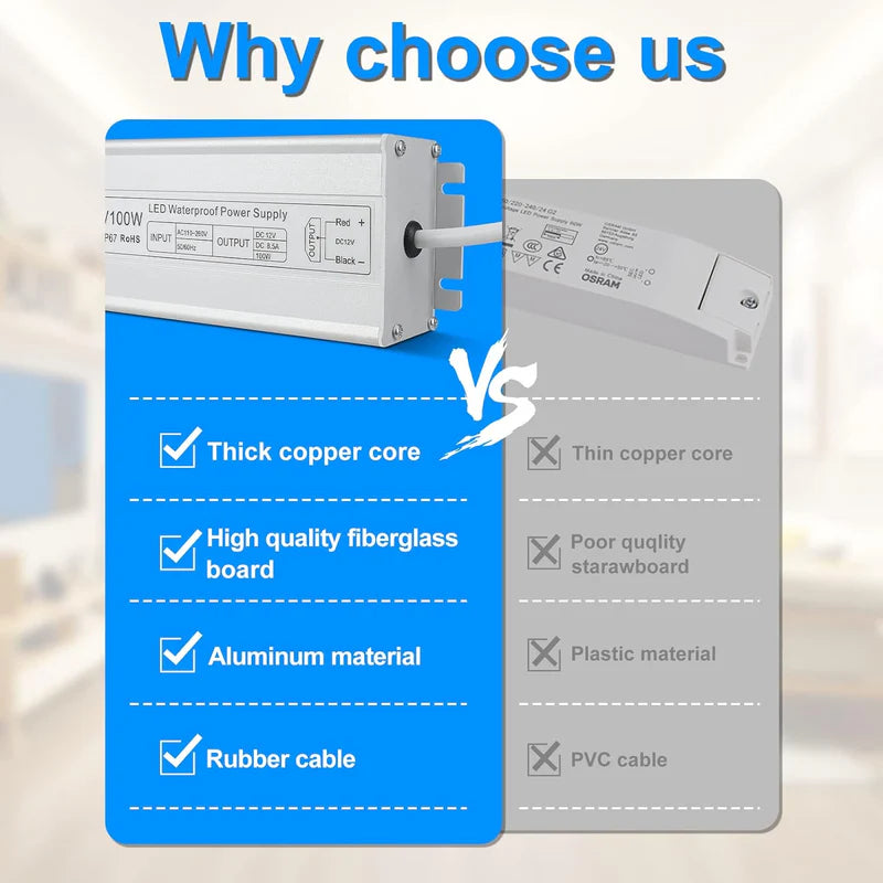 12V Waterproof LED Power Supply, 30W–300W Outdoor LED Driver, 90–265V AC Input, Single or Dual Wire Output, CE/RoHS/FCC Certified, US / UK / EU Plug & Wire Lead Options