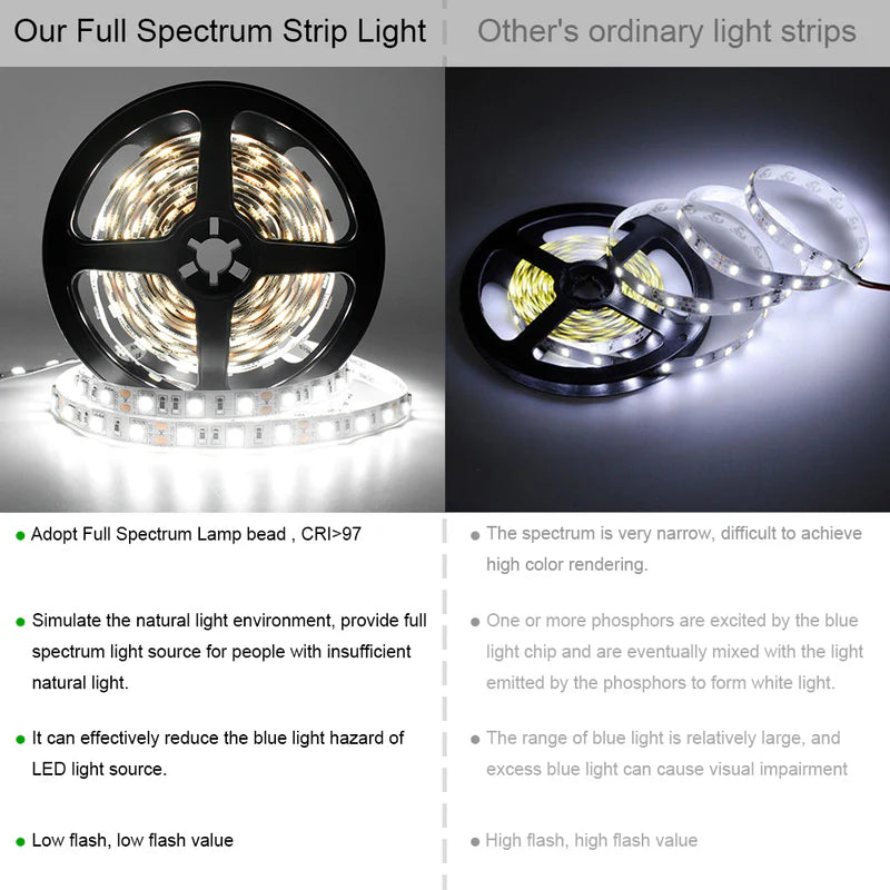 LightingWill DC12V SMD2835 Full Spectrum LED Strip Light 60LEDs/m 300 LEDs 10W/m, CRI 97+ High CRI LED Tape 2700K–6500K, 8mm PCB IP00/IP67 for Mirror, Kitchen Cabinet, Bedroom, 5/50M