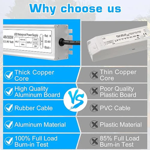 300W 36V/48V Waterproof LED Power Supply, 90-140V Input, Single Output, Aluminum Housing, Outdoor LED Lighting Driver, CE/RoHS/FCC Certified, US Plug