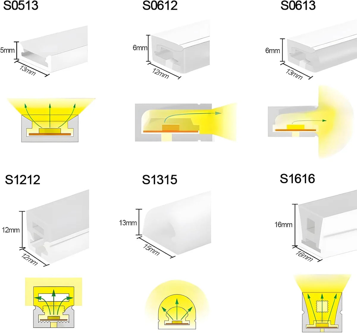 S0613 Side Edge Lighting Neon Light Housing – 6x13mm | Silicone LED Channel System | 8mm PCB Width | IP67 Waterproof | 16.4FT/5M | Local Stock US/UK/DE