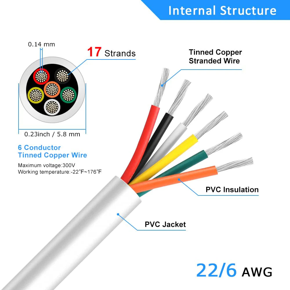 22 AWG Electrical Cable, Stranded Tinned Copper Multi-Conductor Wire, 6/7/8 Core, Black/White PVC Sheathed Flexible Control Wire — 3m–50m (10ft–165ft) Options
