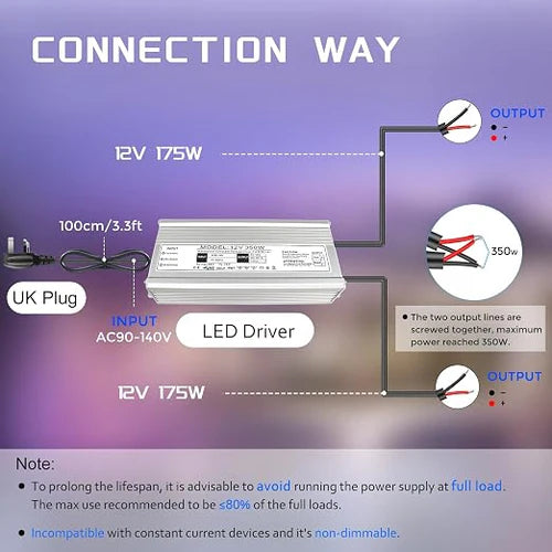 350W 12V/24V/36V/48V Waterproof LED Power Supply, 175-265V Input, Single/Dual Output, Aluminum Housing, Outdoor LED Lighting Driver, CE/RoHS/FCC Certified, UK/EU Plug