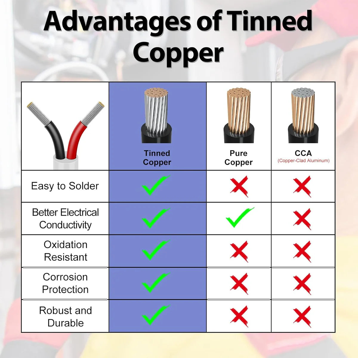 18 AWG Multi-Conductor Cable, Stranded Tinned Copper Wire, 2/3/4/5 Core, Black/White PVC Jacket Extension Cord for Electrical Installations — 3m–50m (10ft–165ft) Options
