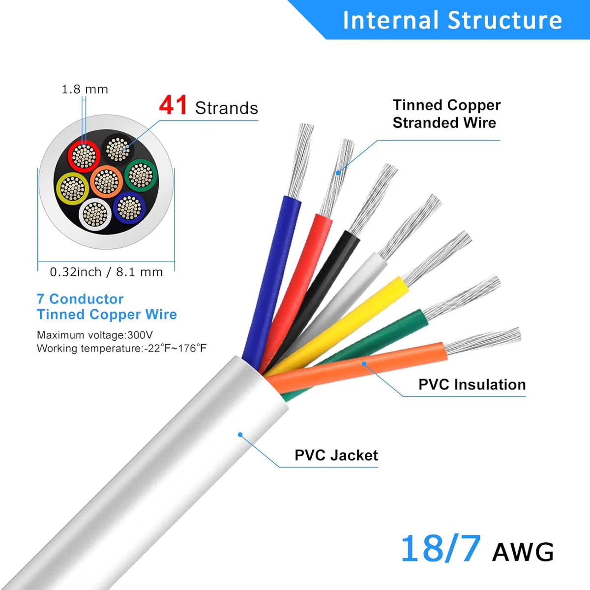 18 AWG Electrical Wire, Stranded Tinned Copper Multi-Core Cable, 6/7/8 Conductor, Black/White PVC Flexible Control Extension Cord — 3m–50m (10ft–165ft) Options