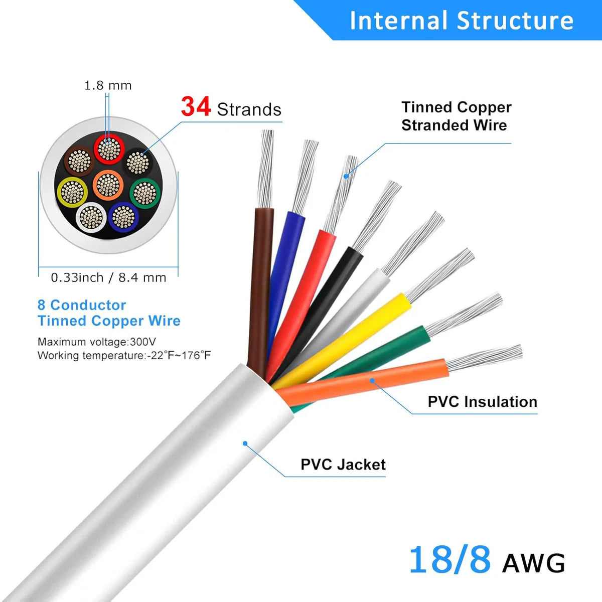 18 AWG Electrical Wire, Stranded Tinned Copper Multi-Core Cable, 6/7/8 Conductor, Black/White PVC Flexible Control Extension Cord — 3m–50m (10ft–165ft) Options