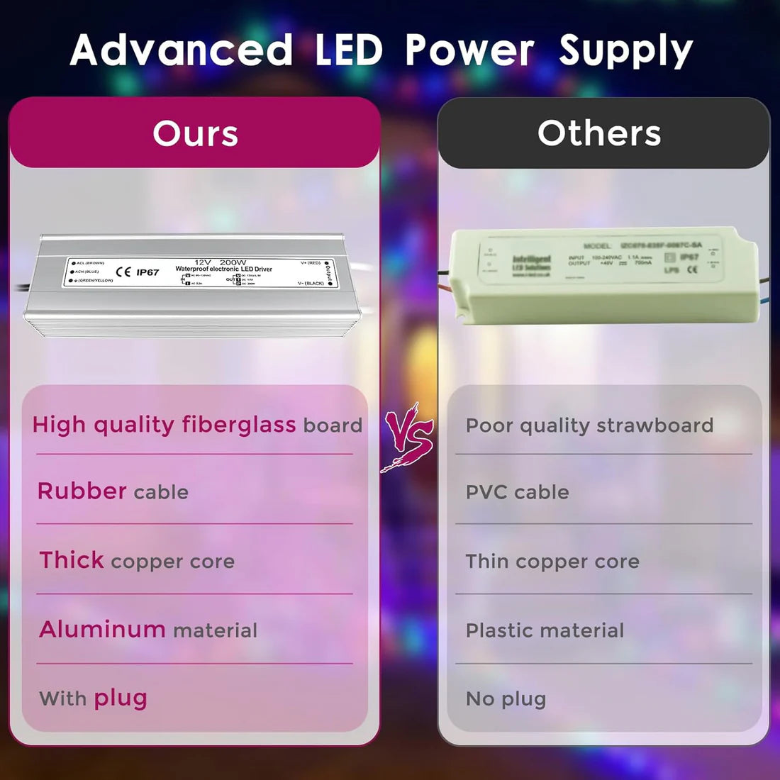200W 12V/24V/36V/48V Waterproof LED Power Supply, 175-265V Input, Single/Dual Output, Aluminum Housing, Outdoor LED Lighting Driver, CE/RoHS/FCC Certified, UK/EU Plug